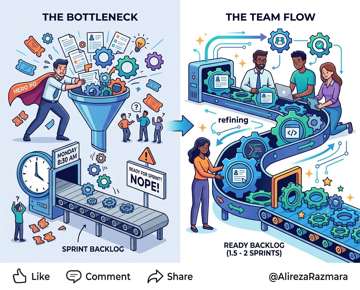 How to Fix the Product Owner Bottleneck and Build a Healthy Agile Backlog