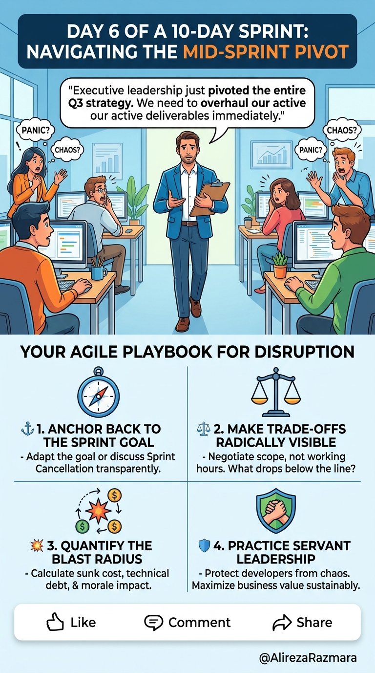 How to Handle Mid-Sprint Disruptions Without Destroying Your Agile Team