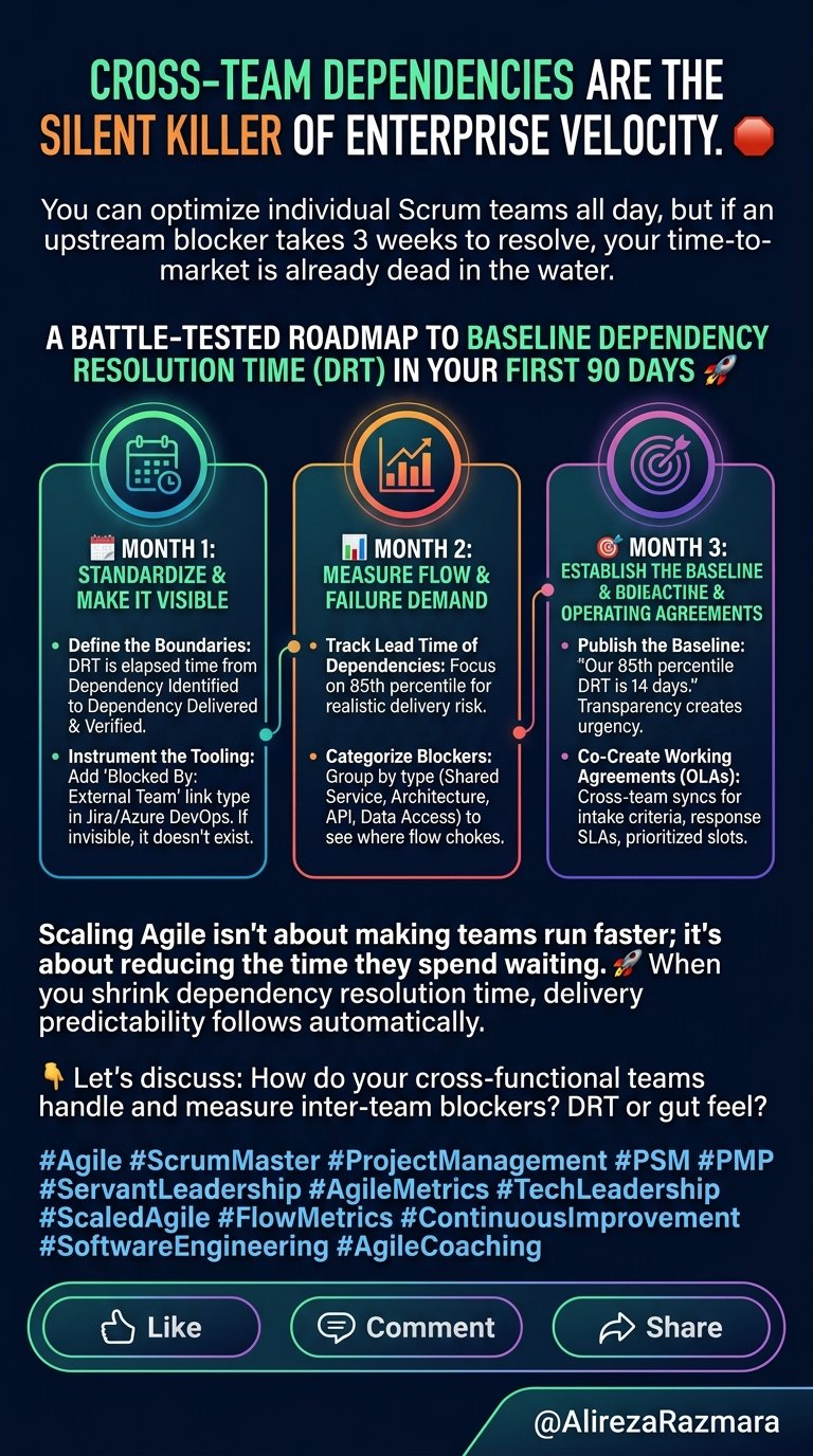 How to Measure and Resolve Cross-Team Dependencies in Agile Scaling
