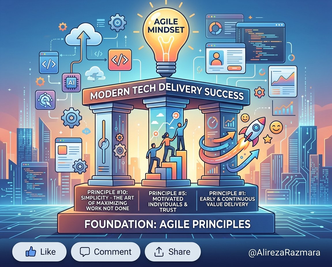 Which Agile Principle is the True Bedrock of Modern Tech Delivery?