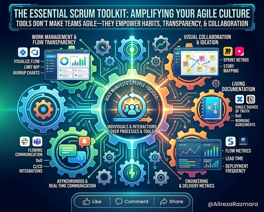 Stop Expecting Jira to Fix Your Agile Culture: The Real Scrum Toolkit