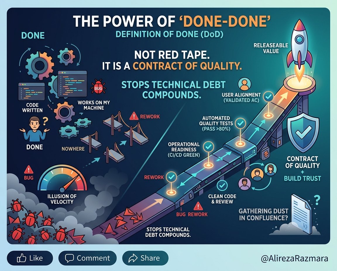 From 'Done' to 'Done-Done': The Agile Guide to a Bulletproof Definition of Done