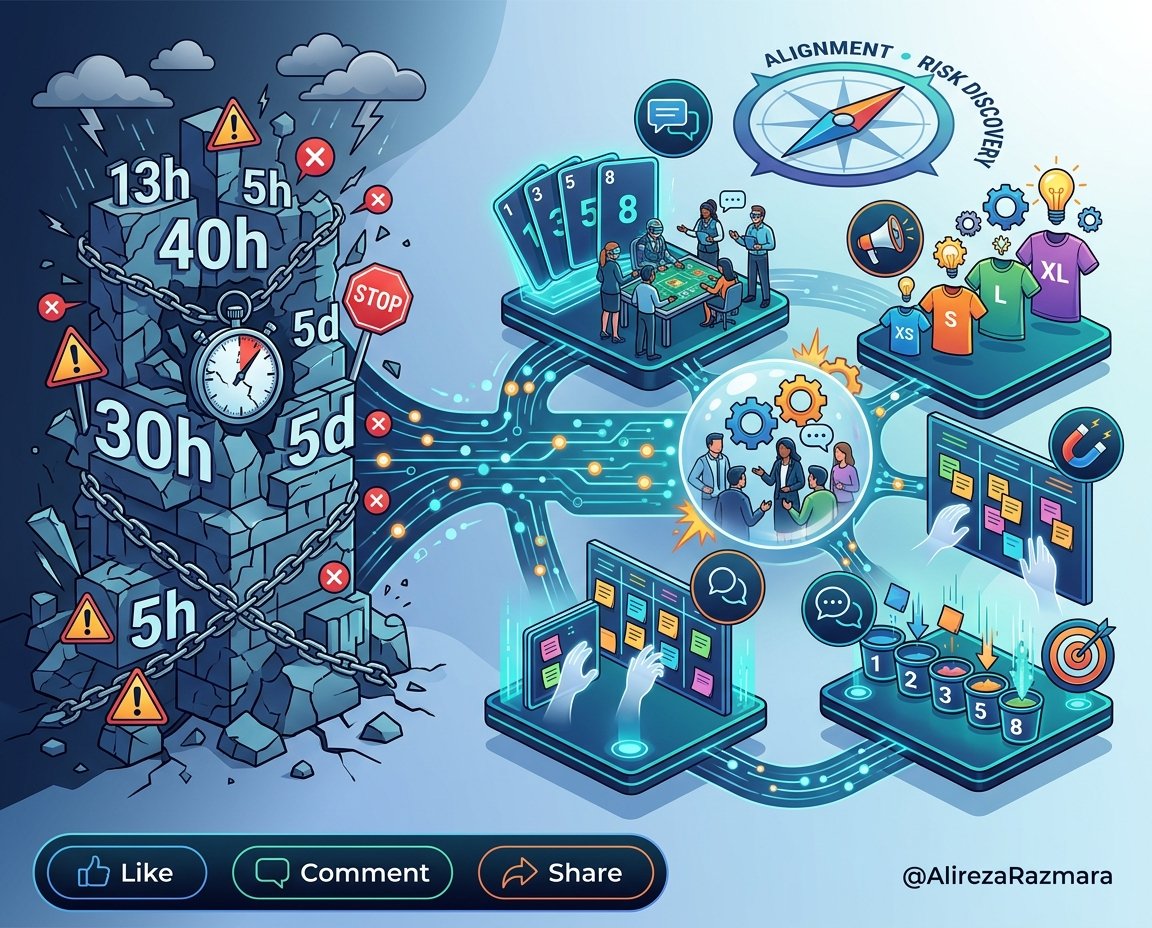 Stop Treating Agile Estimates Like Deadlines: A Practical Guide to Sizing