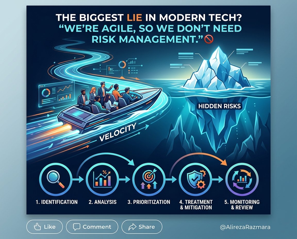 Agile Risk Management: Why Ignoring Threats Isn't Agility (It's Reckless)