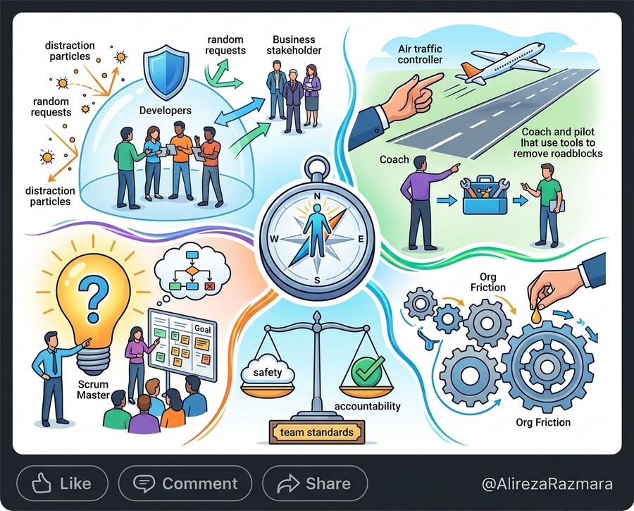 The 5 Practical Shifts of True Servant Leadership in Agile