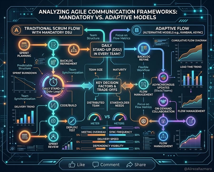 How Team Maturity Dictates Your Agile Cadence - Step-by-Step Architecture