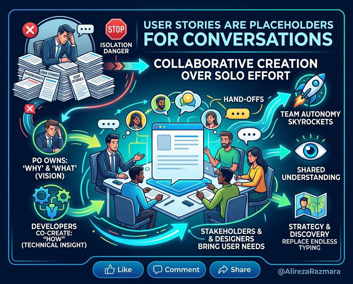 Stop Making Your Product Owner Write Every User Story