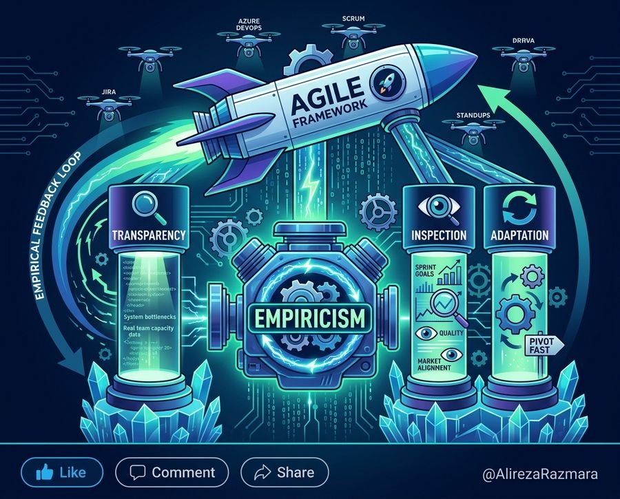 Stop Copying Agile Frameworks: The Empiricism Engine of Scrum