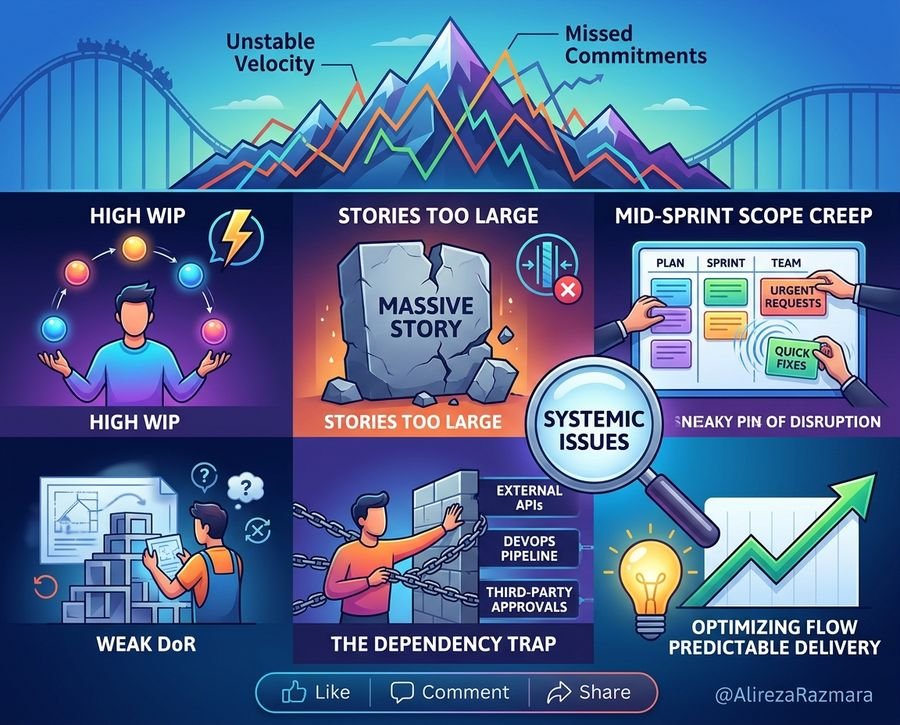 Why Agile Teams Miss Sprint Commitments (And How to Fix Unstable Velocity)