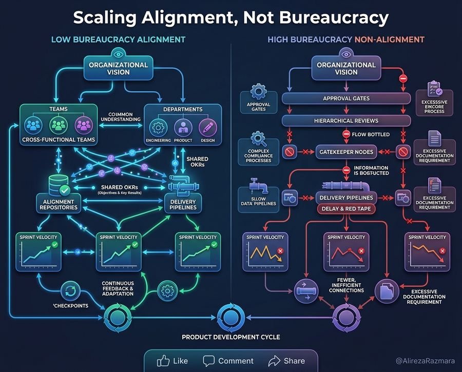 What is Scrum of Scrums? - Step-by-Step Architecture