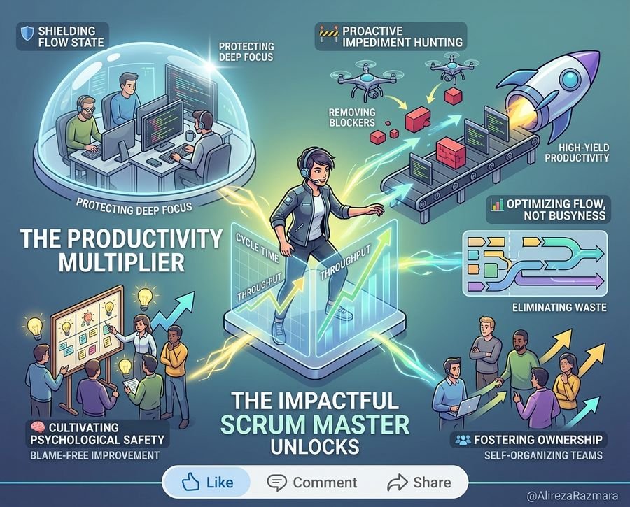 Beyond the Standup: How Scrum Masters Unlock High-Yield Engineering Flow