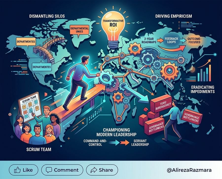 Beyond Jira: The True ROI of a Scrum Master at the Organizational Level