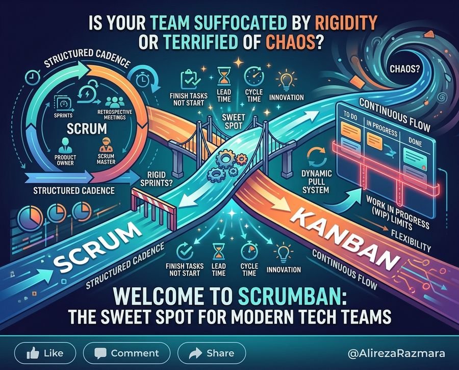 The Ultimate Guide to Scrumban: Balancing Agile Structure with Continuous Flow