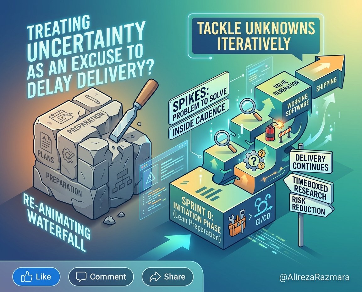 Sprint 0 vs. Spikes: Stop Using Uncertainty to Delay Agile Delivery