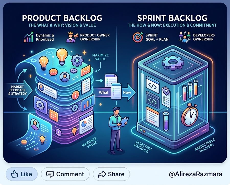 Stop Treating Your Sprint Backlog Like a Mini Product Backlog