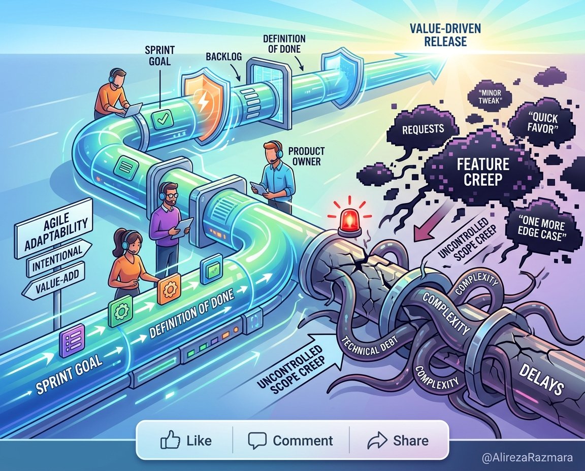 How to Stop Agile Scope Creep Without Killing Innovation
