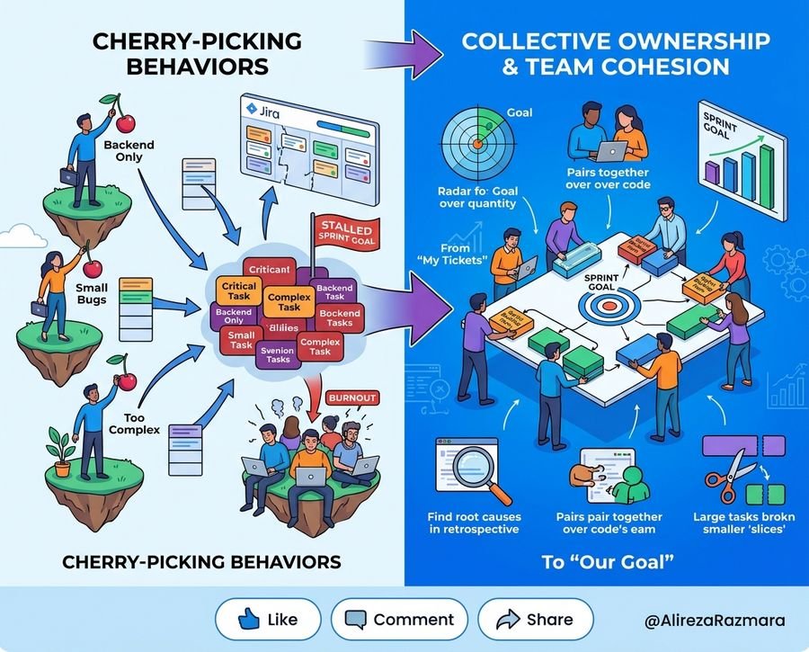 How to Stop Task Cherry-Picking in Agile Teams (Without Micromanaging)