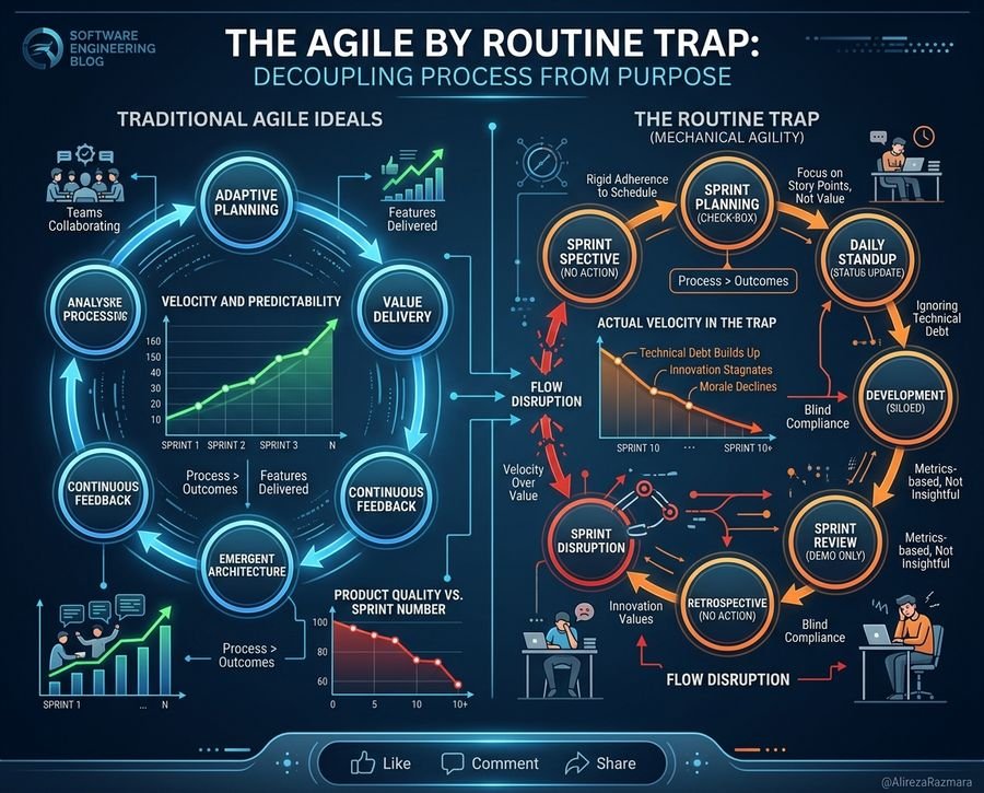 What is Agile Empiricism? - Step-by-Step Architecture