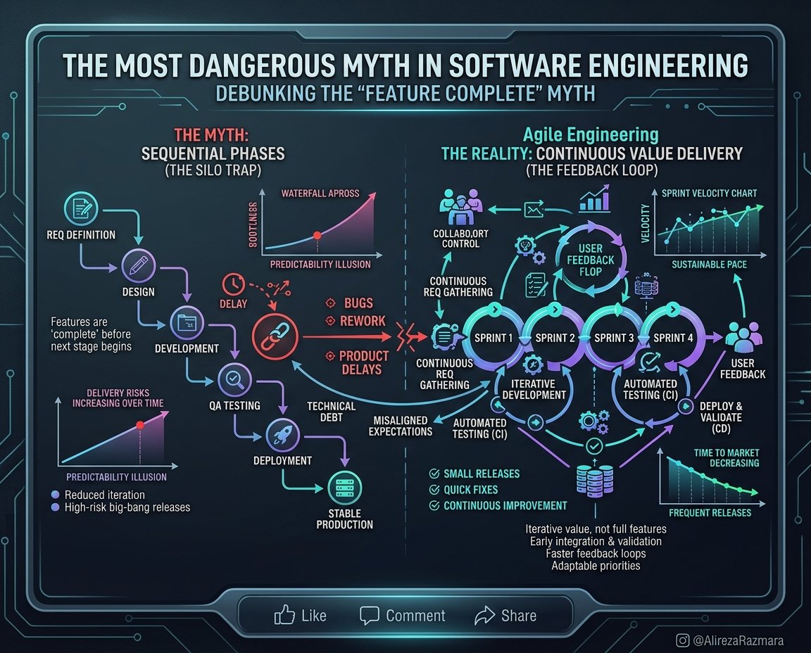 The 5 Critical Phases of Agile Risk Management - Step-by-Step Architecture