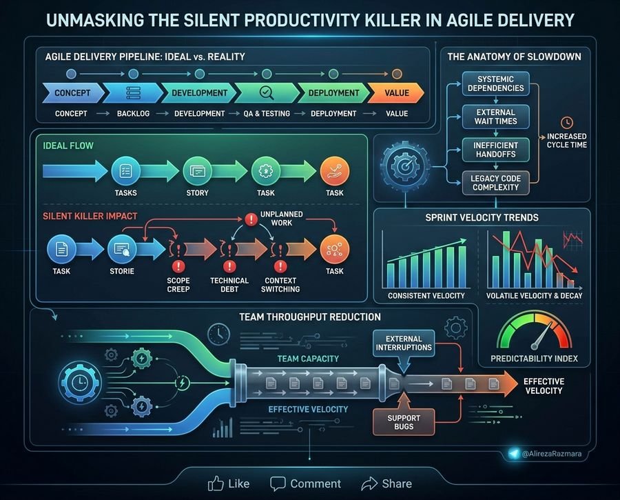What is the Product Backlog? The 