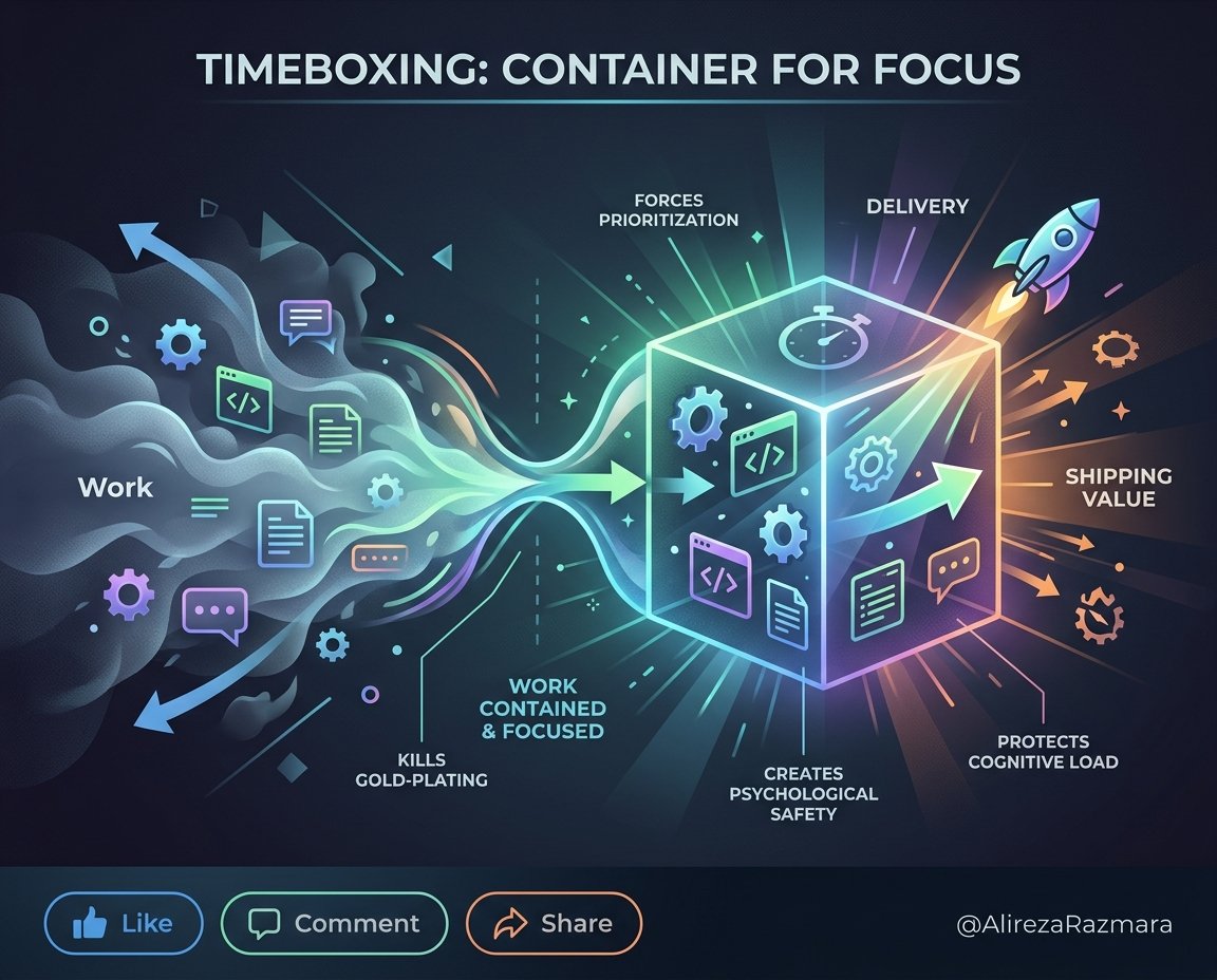 Timeboxing in Scrum: How to Beat Parkinson's Law and Protect Focus