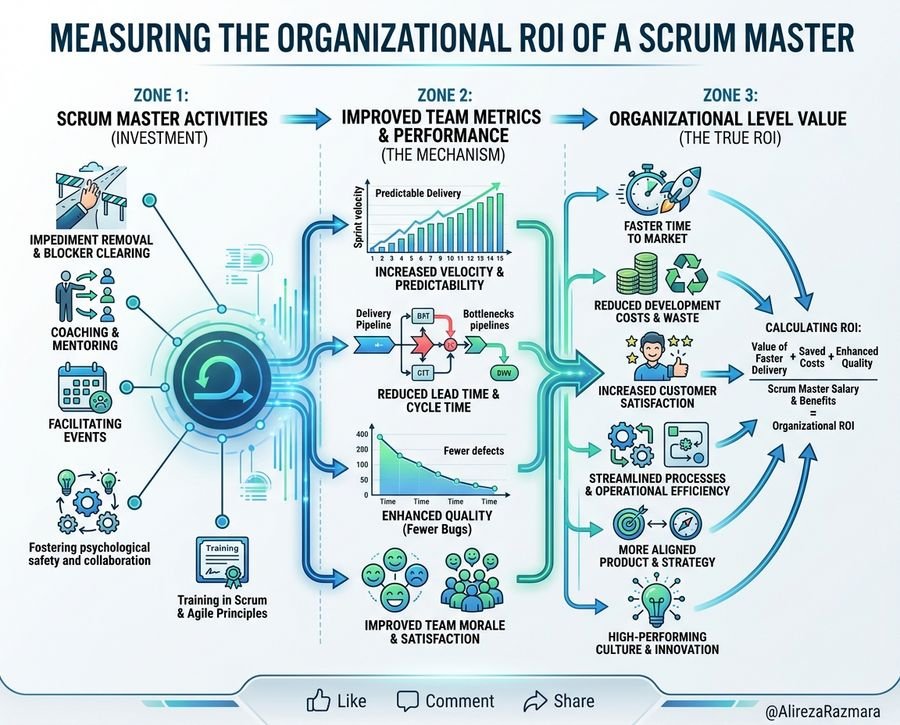 Dismantling Corporate Silos for Continuous Value Delivery - Step-by-Step Architecture