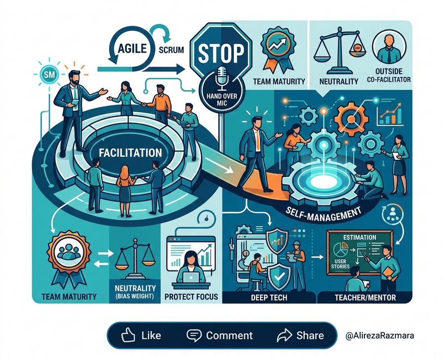 Why Great Scrum Masters Stop Facilitating (And When You Should Too)