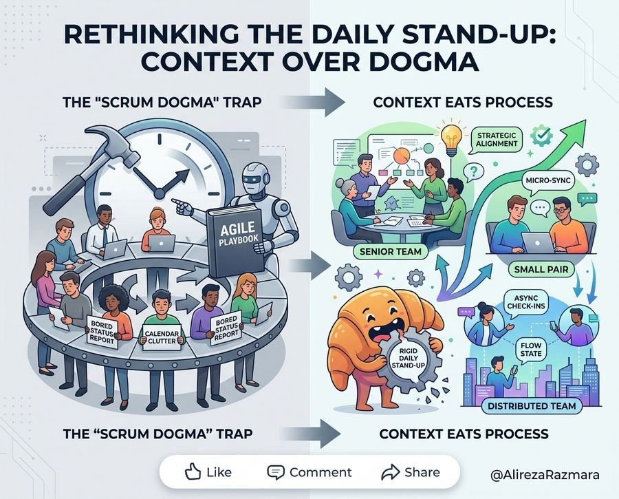 Why Daily Stand-Ups Fail: Adapting Agile Ceremonies to Team Context