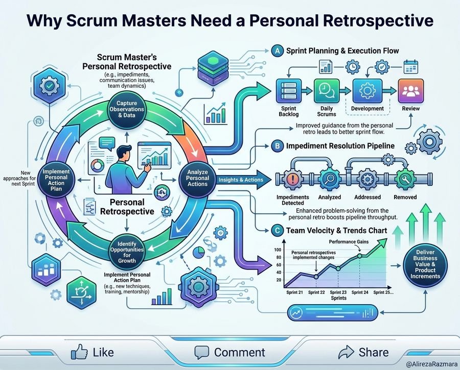 5 Real-World Signals to Evaluate Your Agile Leadership Impact - Step-by-Step Architecture